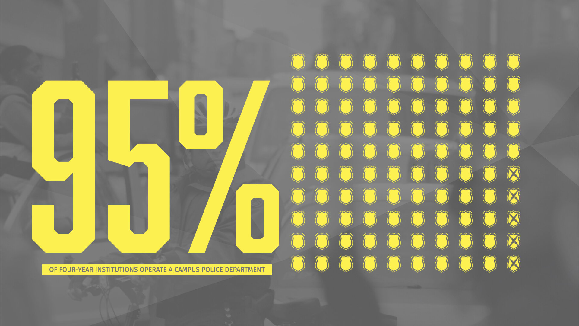 Source: Reaves, B. A. (2015). Campus law enforcement, 2011-12. The U.S. Department of Justice, Office of Justice Programs, Bu- reau of Justice Statistics. NCJ 248028.